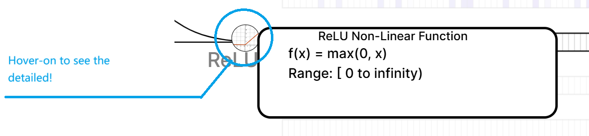 Activation Function