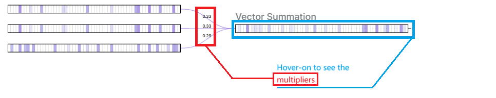 Aggregated Vector